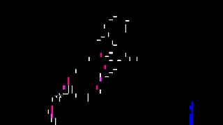 Curvy American housewife fingering herself